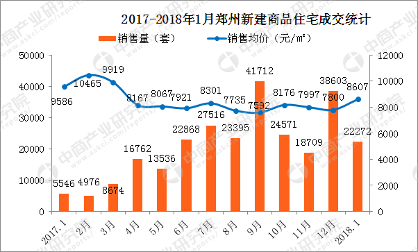 武汉长沙郑州gdp房价比重_看过武汉,我只想卖掉郑州的房