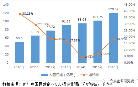 2021年温州民营经济GDP比重_广东民营经济比重逐年提升 带动经济稳步增长(2)