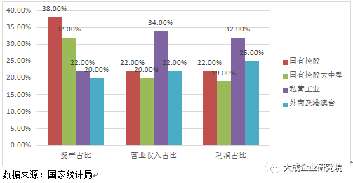 2017年民营经济总量_民营经济图片(2)