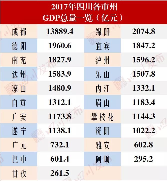 南充gdp全国排名