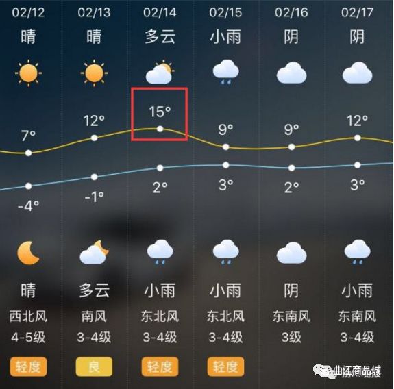 昨天下午扬州气象台发布天气预报:  今晨最低气温:-5℃到-6℃,有冰冻