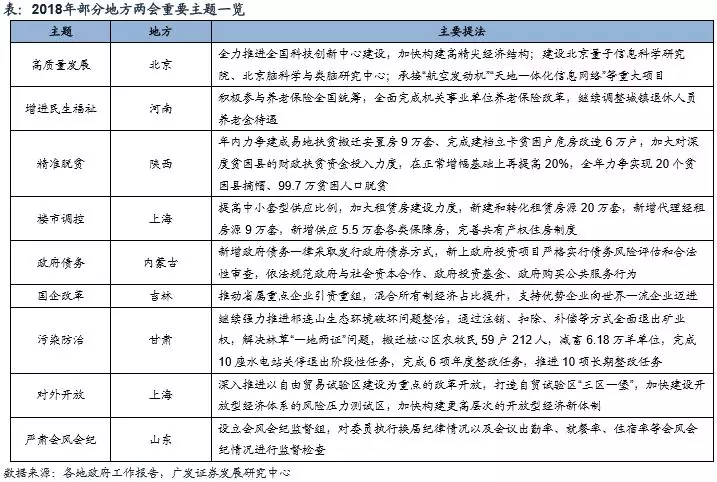 各地gdp上报真实吗_男生照片真实