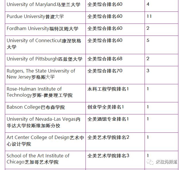 广东国际学校排名_广东职业学校排名前十