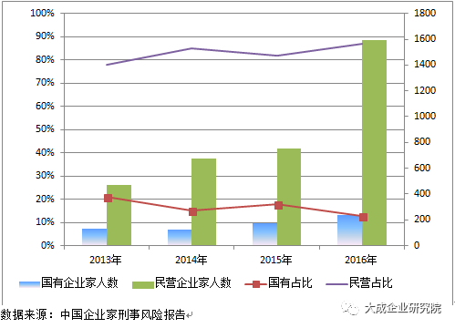 国家创新投资占国家GDP图解数据_图解美国GDP数据 个人消费贡献下滑(2)