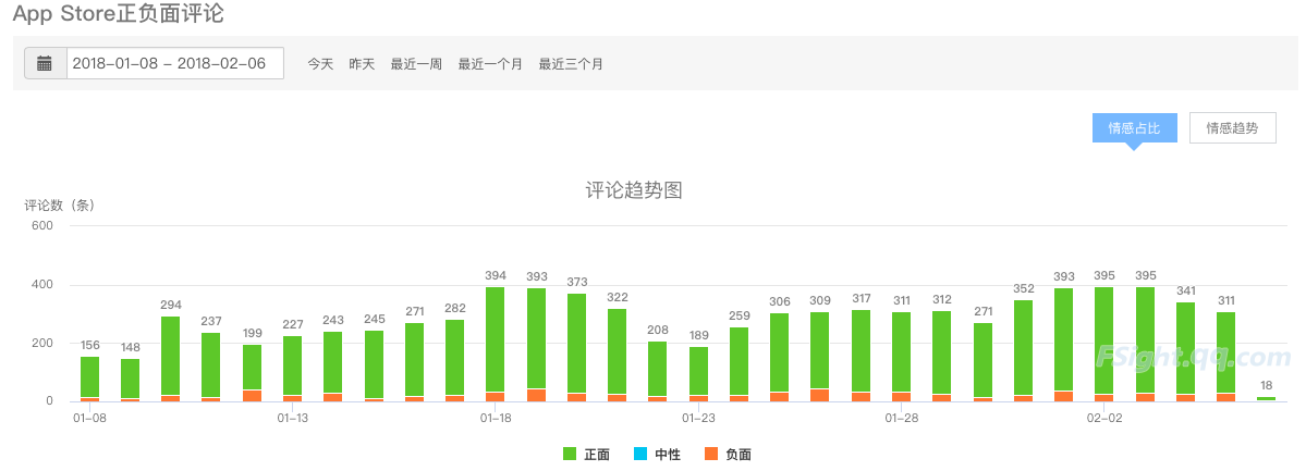 深度分析:上线仅500天的抖音,居然PK掉了快手