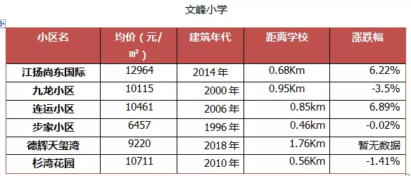 扬州各区人口_来自高校女学生的独白 因为一所学校,爱上一座城 搜狐其它 搜狐