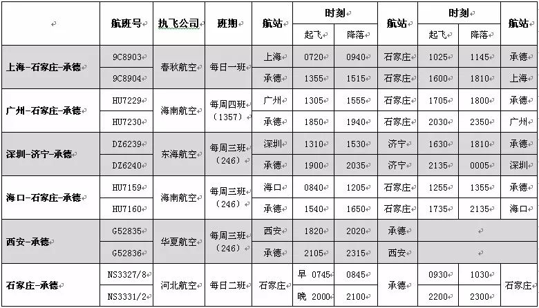 荟生活 今年,承德普宁机场将开通这些航线!