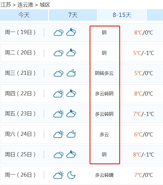 连云港春节天气出炉!刺激的还在后头.