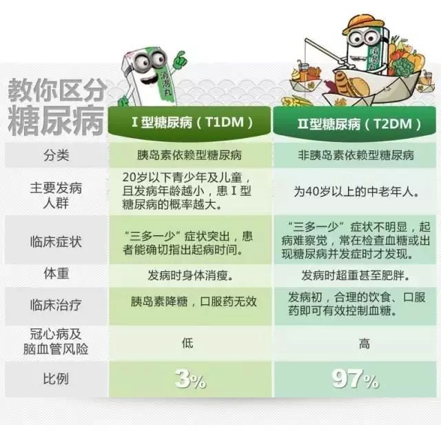 时尚 正文  广州白云山中一药业有限公司 温馨提示: 消渴丸是中西药