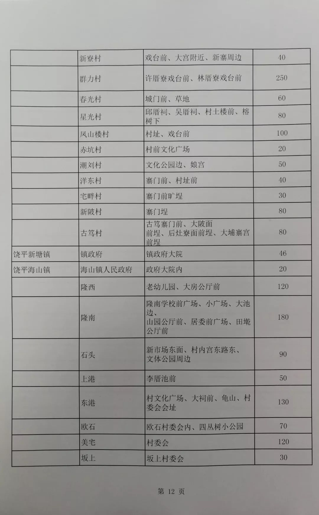 饶平各个镇gdp_2012潮州各镇工业GDP排名