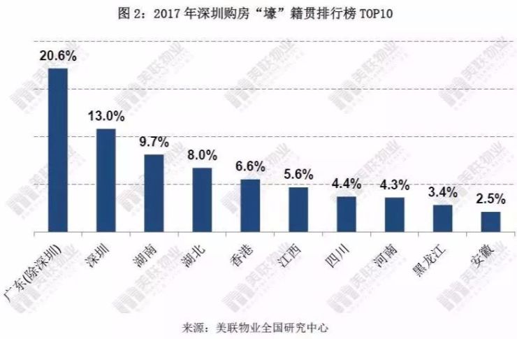 深圳有房人口_融不进的城市,回不去的家