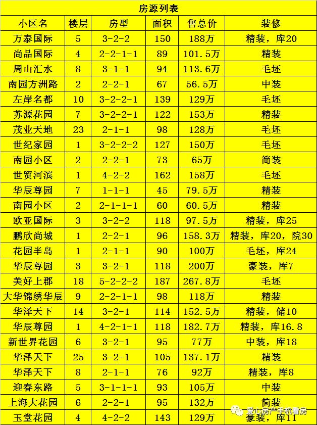 泰州爱心房产独家热门房源 两套推荐 机不可失