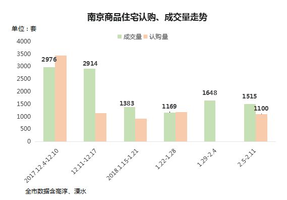 玄武GDP