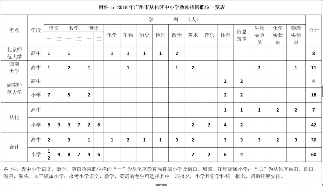 从化小学人口_从化区街口街中心小学(3)