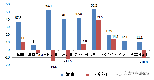 国家创新投资占国家GDP图解数据_图解美国GDP数据 个人消费贡献下滑(2)