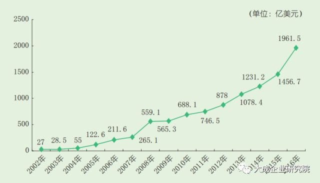 2017年民营经济总量_民营经济图片(3)