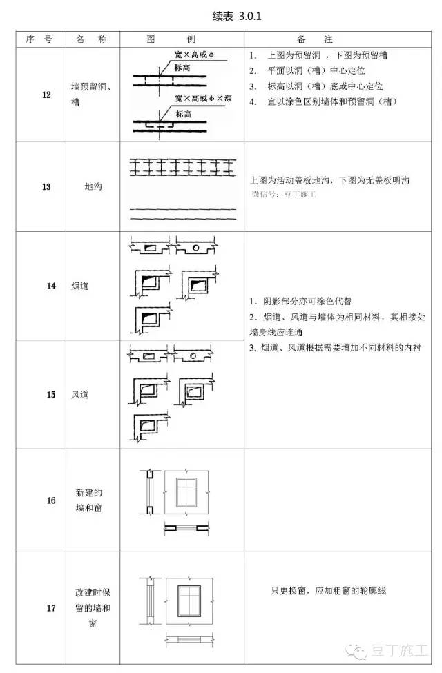 符号图例大全教你看懂施工图