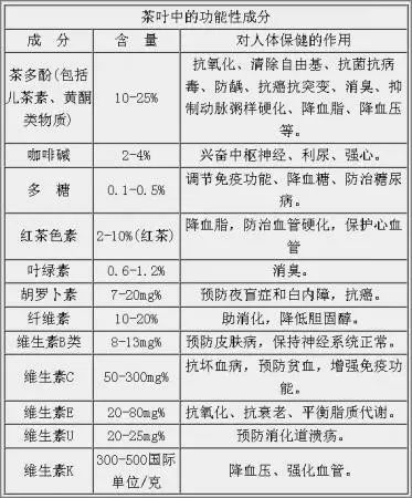 茶识| 一张图解析茶叶中的化学成分