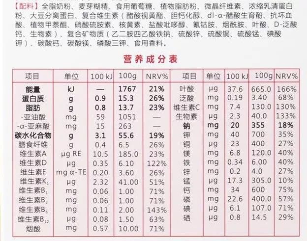 围生育期女性如何补充微量营养素(二)