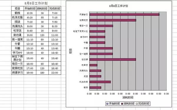 如何用excelwps制作一天的时间管理甘特图