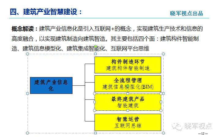 什么才是真正的建筑产业现代化当前最系统的一篇研究没有之一