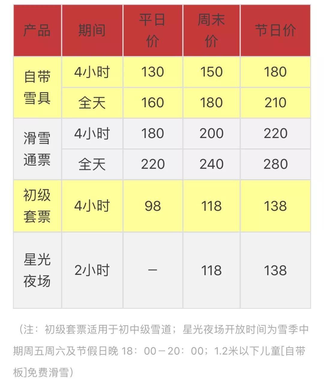 送谈球吧体育给春节计划去滑雪的好朋友们 全国32家滑雪场春节价格(图16)