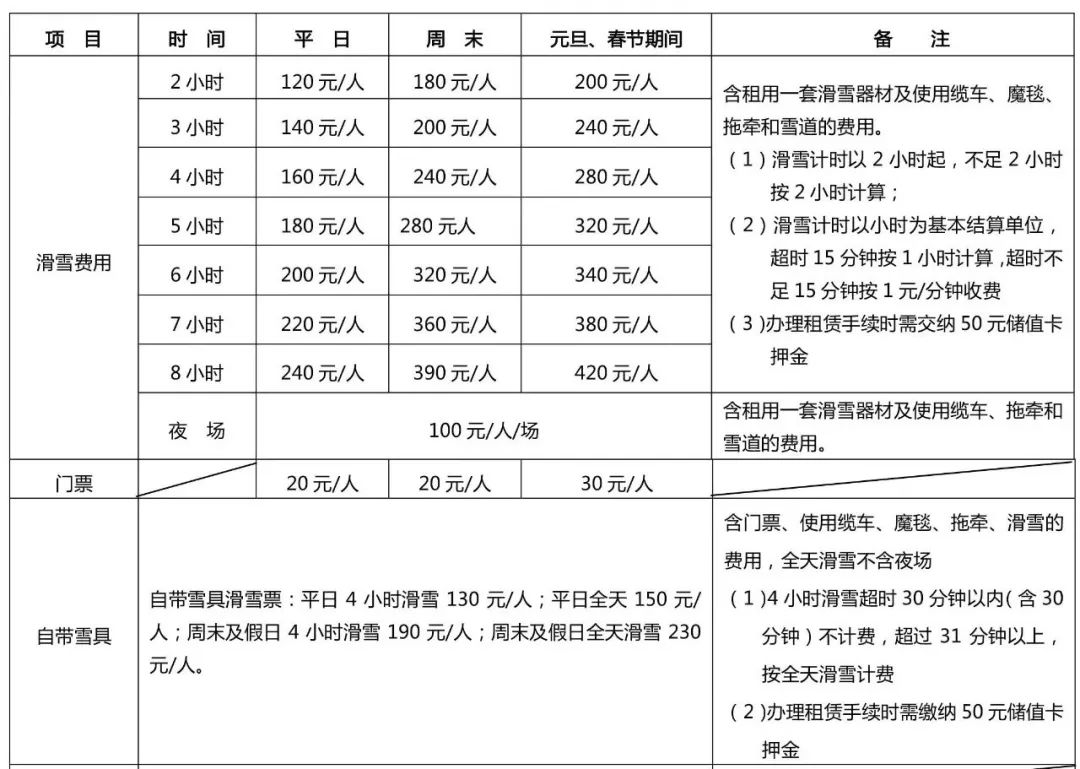 送谈球吧体育给春节计划去滑雪的好朋友们 全国32家滑雪场春节价格(图2)