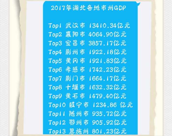 襄阳的2017年经济总量_2020年襄阳东津规划图