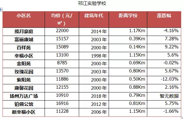 扬州各区人口_来自高校女学生的独白 因为一所学校,爱上一座城 搜狐其它 搜狐