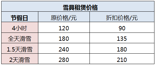 送谈球吧体育给春节计划去滑雪的好朋友们 全国32家滑雪场春节价格(图14)