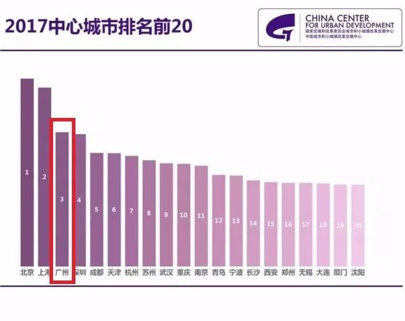 昆山常住人口_从2020年昆山与镇江 江阴 湖州的对比推断昆山的真实常住人口(3)