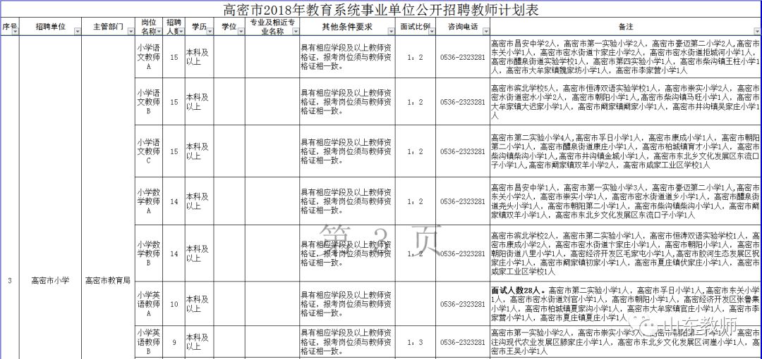 高密招聘信息网_广大求职青年,网络直播送岗活动又来啦(2)