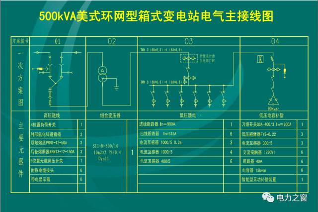 10kv箱式变电站典型设计