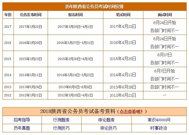 市级人口多少人_保田镇有多少人口