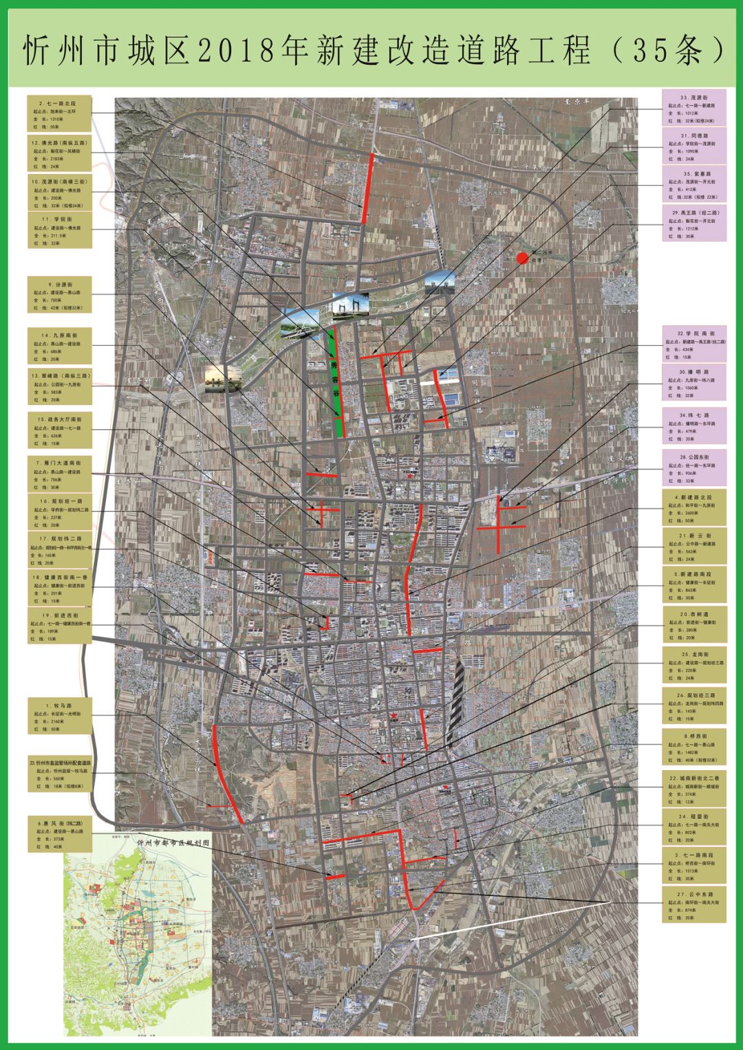 重磅!忻州城区2018年新建改造35条道路,快看路过你家吗