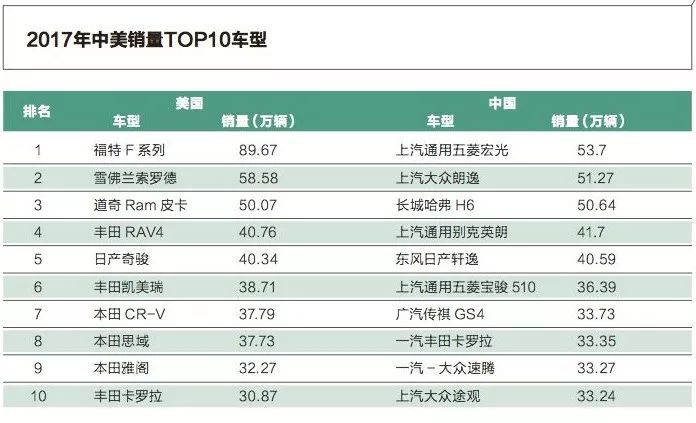 汽車觀察 · 封面故事 | 美國：微瀾驚喜