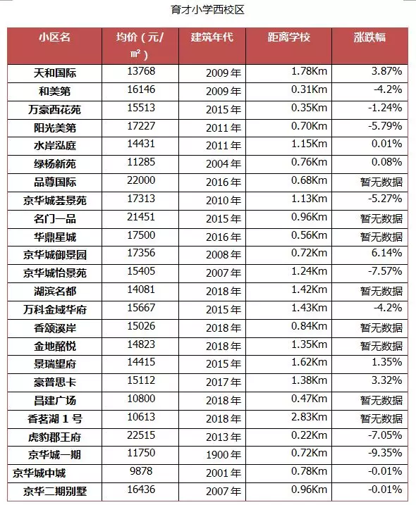 扬州各区人口_来自高校女学生的独白 因为一所学校,爱上一座城 搜狐其它 搜狐