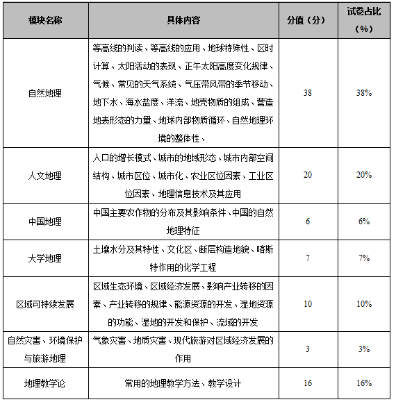 教师招聘地理_教师招聘地理学科 常见的天气系统 重难点突破方案(3)