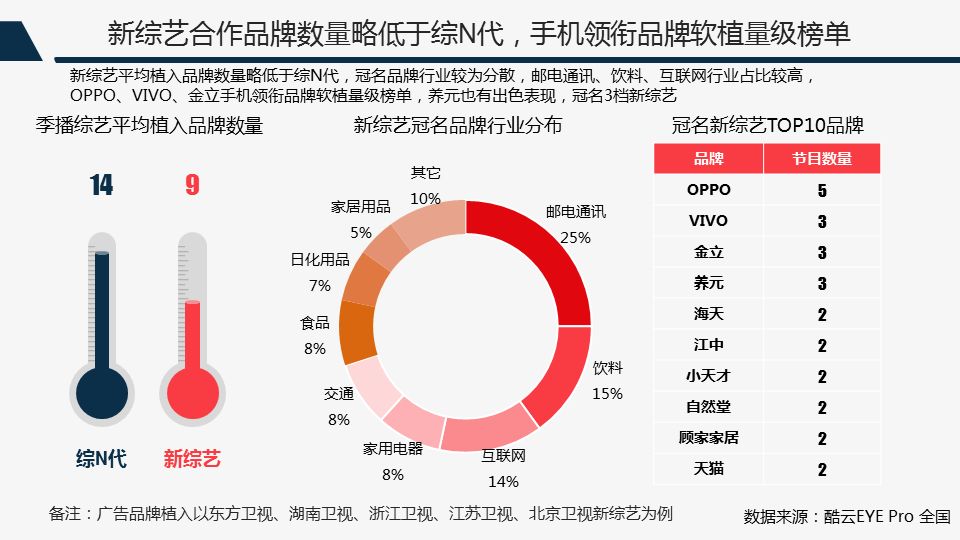 大型综艺节目能贡献多少gdp_12月综艺传播热度榜 最热综艺出炉 谁家爱豆贡献大