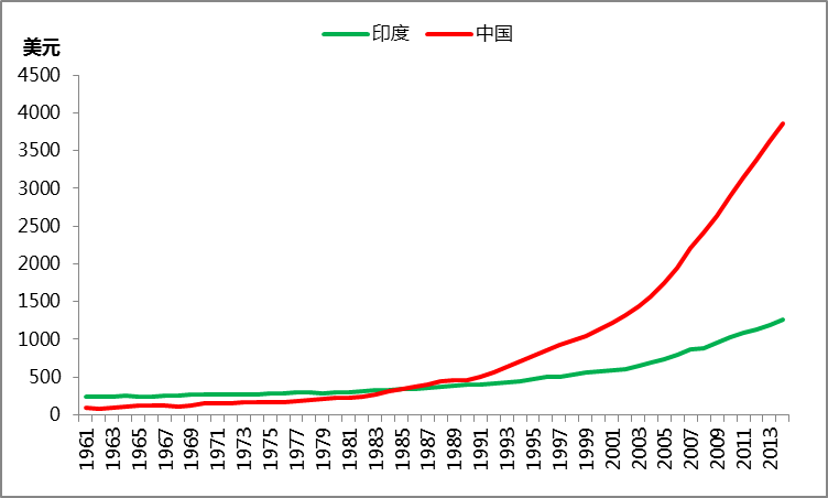 印度制造业占gdp的比例是多少_好买财富 基金 私募 信托 专业的投资顾问(3)