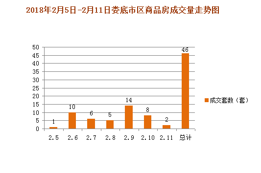 2021年娄底市gdp(3)