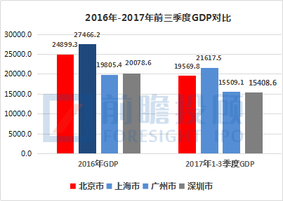 东营gdp增长排第几_没青岛出名, GDP超过省会济南, 未来的万亿城市(2)