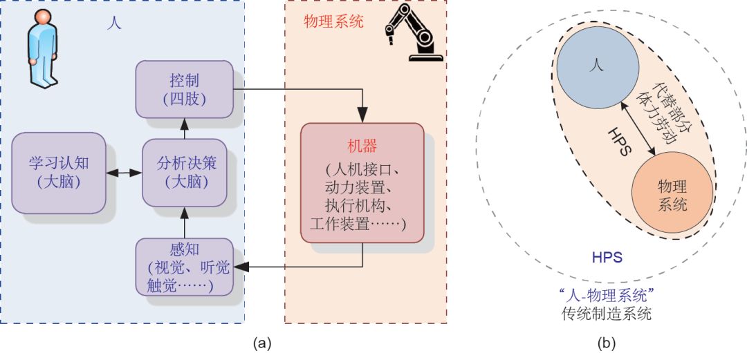 人口系统_人口普查图片