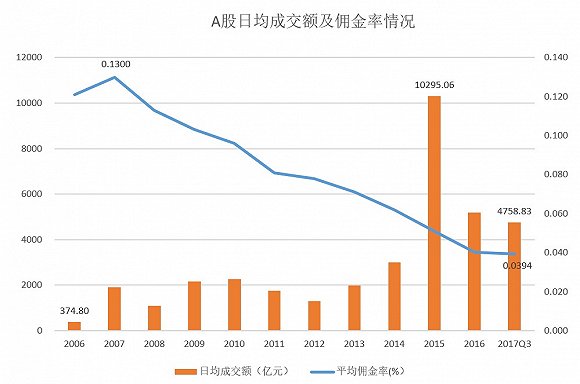 困顿gdp(3)