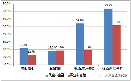 民营企业gdp数据哪里找_图说中国2018年中国宏观经济运行数据