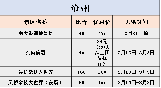 蔚县人口多少_蔚县 全国人口普查 开始启动,看如何操作...(3)