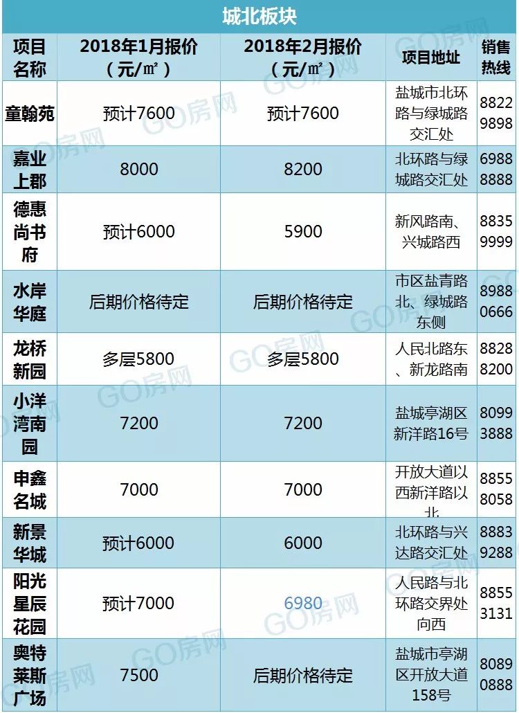 盐城每年有多少人口啊_盐城人口老龄化