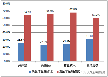 民营企业gdp数据哪里找_图说中国2018年中国宏观经济运行数据