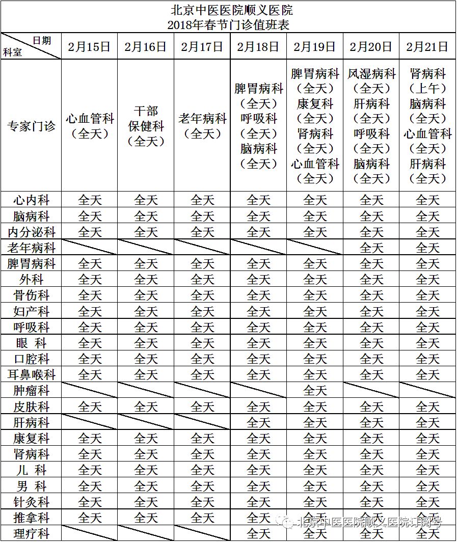 医讯丨顺义区医院等3家医院,春节门诊表出炉!