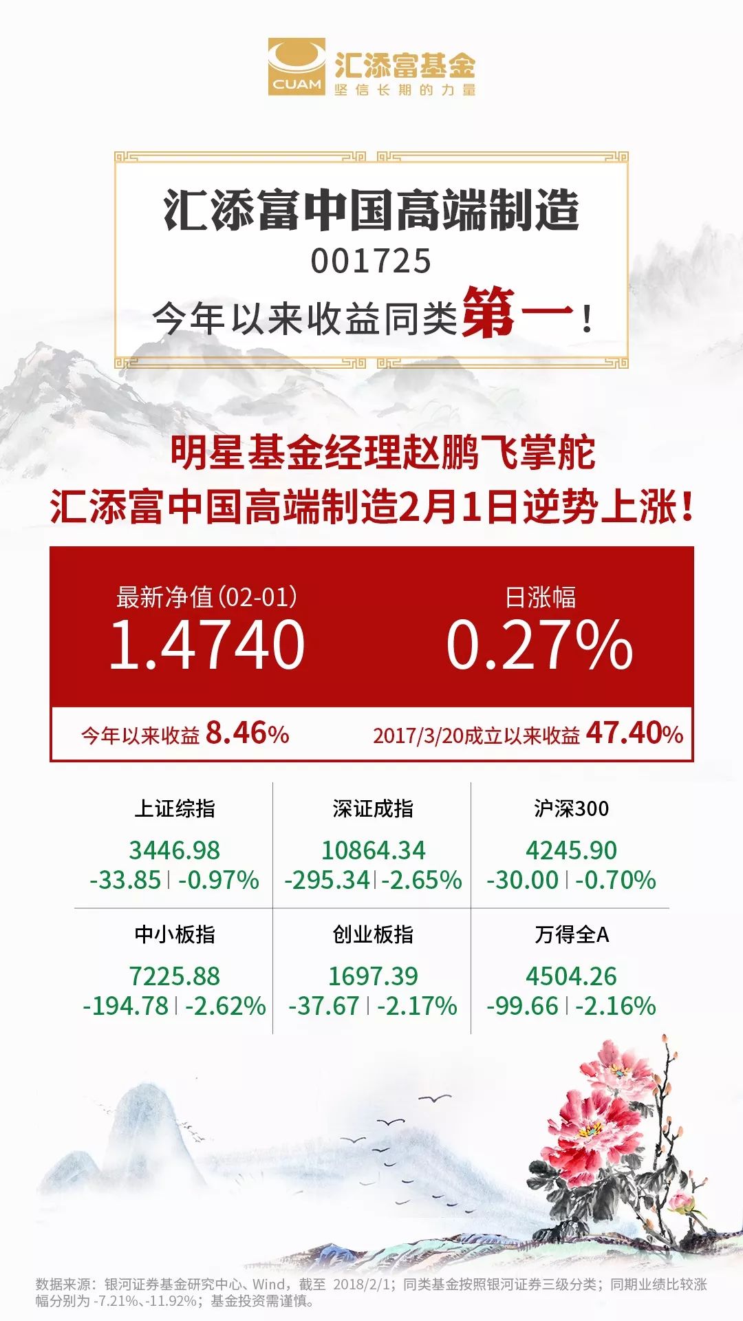 以上材料来源为汇添富基金